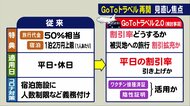 割引率や平日・休日の区別など…新たな「GoToトラベル」で何がどう変わる？ 愛知では独自の事業も
