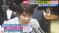 「“横ばい”だから“安定”とは言えない」世論調査で支持率“横ばい”62.6％も鈴木哲夫氏が指摘　「内閣改造の期待感」と「簗前大臣“予算カット発言”」が相殺したか　“答弁のブレ”で支持率下落の可能性も