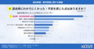 約6割のエンドユーザーが退去費・原状回復費に不満、認識の違いがトラブルの一因に｜いえらぶ調べ