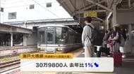 JR西日本・四国がGWの利用状況発表　新幹線は７％増・瀬戸大橋線は計画運休などの影響で１％減