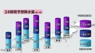 【解説】週末大雨の特徴　迷走台風の影響で期間が異例の長さ　エリアも移動し広範囲に　日曜から関東で災害級か