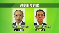 コロナ収束後見据え観光支援策に取り組む 岩美町長選 前副町長の長戸清氏が初当選(鳥取・岩美町)