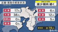 近畿・徳島 新型コロナ新規感染者数(24日)