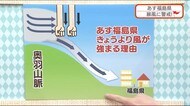 下降気流で風が暴れる　1月30日の福島県は警報級の暴風に注意　…