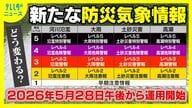 何がどう変わった？新たな防災気象情報　「色と数字」で直感把握　土砂災害の急激なリスク上昇に備え時系列情報の活用を　従来の感覚は通用しない？逃げ遅れを防ぐために問われる平時からの備え