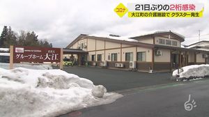 21日ぶりに2桁感染 山形・大江町の介護施設ではクラスター発生