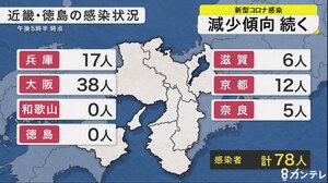 近畿・徳島 新型コロナ新規感染者数(24日)