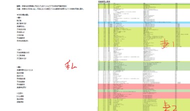 夫婦間の「家事に対する認識の差」がこんなにも違う…妻の“4Kなみに細かい”家事工程表が話題