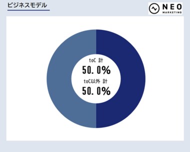 全国の20歳~69歳の男女1000人に聞いた「企業SNSのヒント」