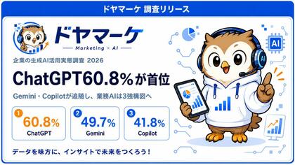 【2026年最新】職場AIは「3強時代」へ - ChatGPT60.8%・Gemini49.7%・Copilot41.8%、Claudeは7.8%