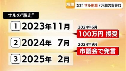 サル減らして経費削減画策か…米子市議会議員収賄事件の背景は　議会で「頭数抑制」要求（鳥取）
