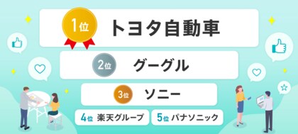 転職サービス「doda」、「転職人気企業ランキング2024」を発表 トヨタ自動車、グーグル、ソニーが5年連続TOP3