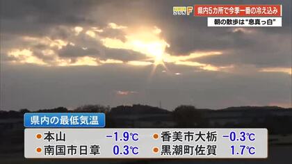 【高知】強い寒気で県内冷え込む　本山で氷点下1.9℃など県内5カ所で今季最低気温を記録