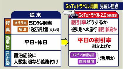割引率や平日・休日の区別など…新たな「GoToトラベル」で何がどう変わる？ 愛知では独自の事業も