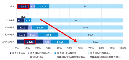 <中小企業におけるBPO・業務代行(アウトソーシング)の導入に関する実態調査>
