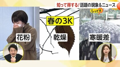 「頭がドーンと重い」…“寒暖差疲労”ジグザグ天気で頭痛やめまい続発 花粉・乾燥を加えた“春の3K”に注意「ゴールデンウィーク前まで警戒を」