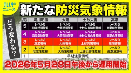 何がどう変わった？新たな防災気象情報　「色と数字」で直感把握　土砂災害の急激なリスク上昇に備え時系列情報の活用を　従来の感覚は通用しない？逃げ遅れを防ぐために問われる平時からの備え