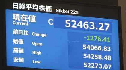 日経平均一時1400円超安　5万2463円27銭で終了　トランプ大統領演説に戦闘終結へ「具体的内容なし」の受け止め広がる