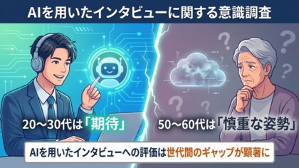 AIを用いたインタビューへの評価は世代間のギャップが顕著に。20～30代は期待、50～60代は慎重な姿勢。