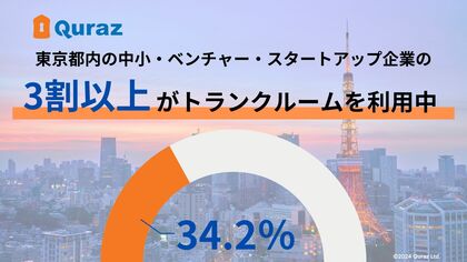 広がるトランクルームの“法人”利用 都内企業の3割以上がトランクルームを利用中!
