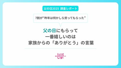 【父の日】7割の父親が“昨年は何かしら労ってもらった”一番嬉しいのは家族からの「ありがとう」の言葉<キッズライン調査レポート>