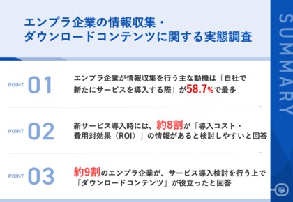 【エンプラ企業はいつ・どんなコンテンツを探している?】新サービス導入時、エンプラ企業が検討しやすい情報は、第1位「導入コスト・費用対効果(ROI)」、第2位「導入事例・成功事例」