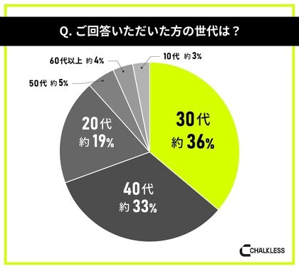 eスポーツ・ゲーム経験者を対象にした滑り止めに関する意識調査