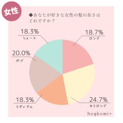 22年最新版 髪がきれいな女性芸能人アンケート 2位は菜々緒さん 1位は 生見愛瑠さん めるる をはじめトレンド芸能人 も続々ランクイン 愛されヘアの決め手はやっぱり ツヤ