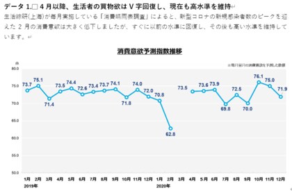博報堂生活綜研 上海 生活者 動 察2020 研究成果を発表