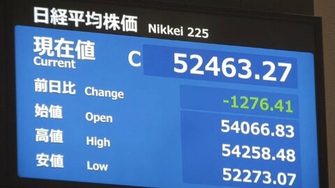 日経平均一時1400円超安　5万2463円27銭で終了　トランプ大統領演説に戦闘終結へ「具体的内容なし」の受け止め広がる