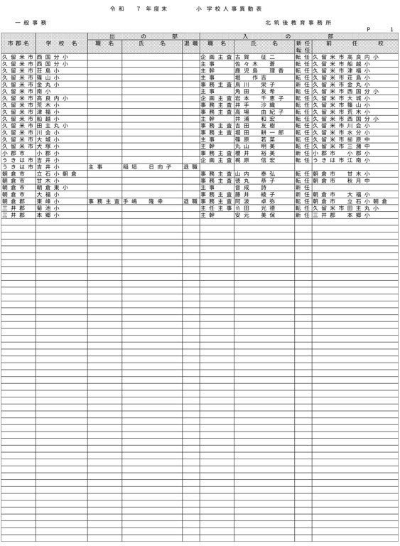 （北筑後教育事務所／小・中・特別支援学校）