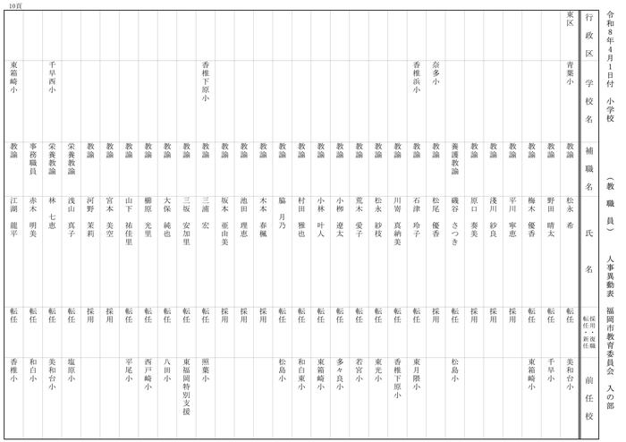 【入の部】小学校