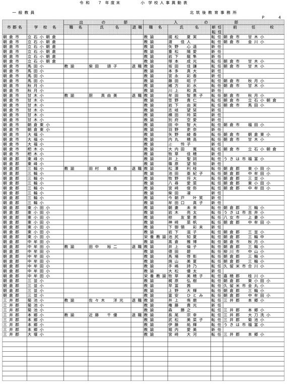 （北筑後教育事務所／小・中・特別支援学校）