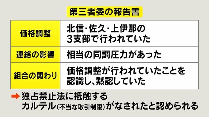 第三者委の報告書のポイント