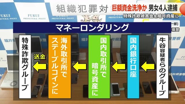マネーロンダリングの仕組み