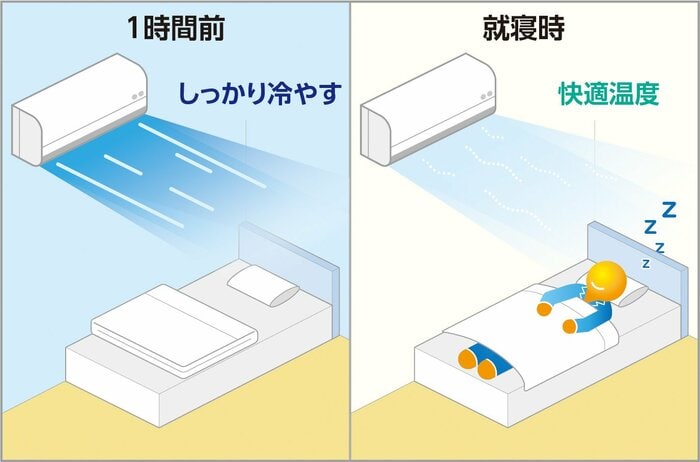 提供:三菱電機株式会社 霧ヶ峰広報