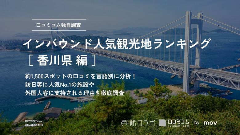 【独自調査】2024年最新：外国人に人気の観光スポットランキング［香川県編］1位は2年連続で「栗林公園」！| インバウンド人気観光地ランキング　#インバウンドMEO