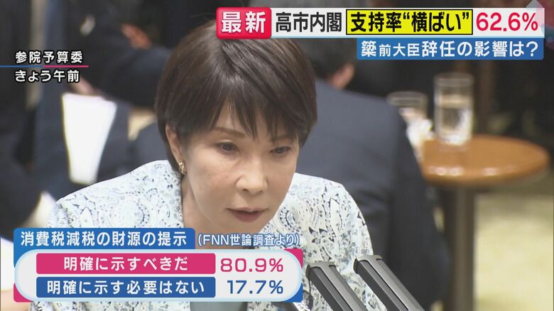 「“横ばい”だから“安定”とは言えない」世論調査で支持率“横ばい”62.6％も鈴木哲夫氏が指摘　「内閣改造の期待感」と「簗前大臣“予算カット発言”」が相殺したか　“答弁のブレ”で支持率下落の可能性も｜FNNプライムオンライン