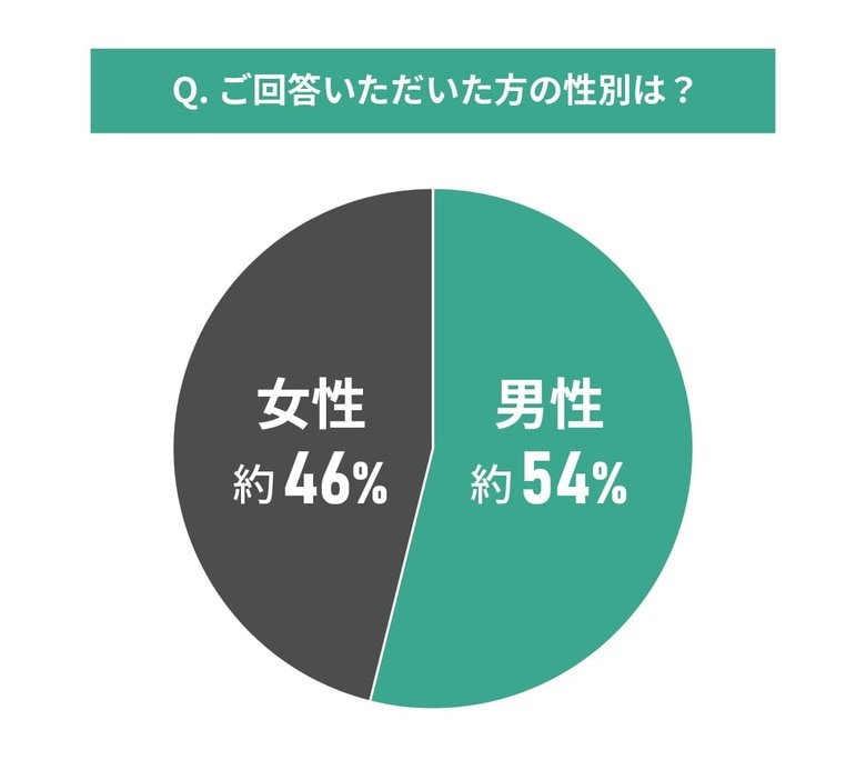 中古マンション購入後の近隣住民との関係に関する調査結果｜実際住んでから感じることとは？