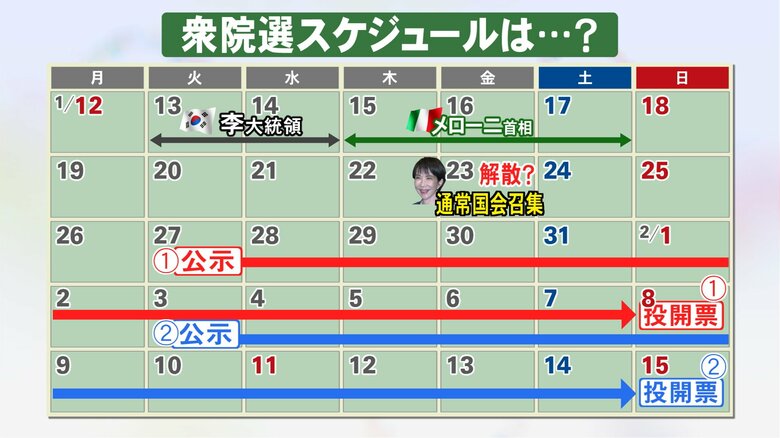 解散→投開票 “戦後最短”の可能性も…取り沙汰される『短期決戦の衆院選』鈴木哲夫氏が分析するその狙いとは|FNNプライムオンライン