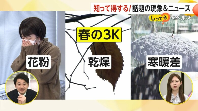 「頭がドーンと重い」…“寒暖差疲労”ジグザグ天気で頭痛やめまい続発　花粉・乾燥を加えた“春の3K”に注意「ゴールデンウィーク前まで警戒を」｜FNNプライムオンライン
