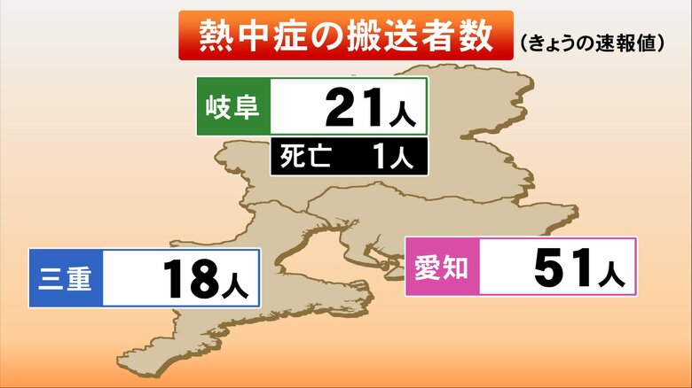 中学校で体育の授業受けた女子生徒2人が “熱中症”の疑い 19日は東海3県で計90人搬送 畑で倒れていた90歳男性が死亡｜FNNプライムオンライン