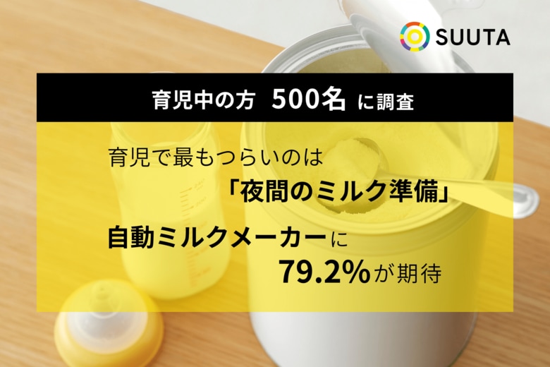 育児中の保護者500名調査：最もつらいのは「夜間のミルク準備」、自動ミルクメーカーに約8割が期待