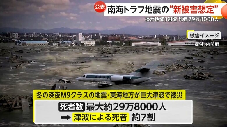 【南海トラフ地震】「今後30年以内に約80%」“新被害想定”が公表…死者最大29万人超・経済被害270兆円超見込み　政府「南海トラフ起きた際はすぐに避難して」｜FNNプライムオンライン