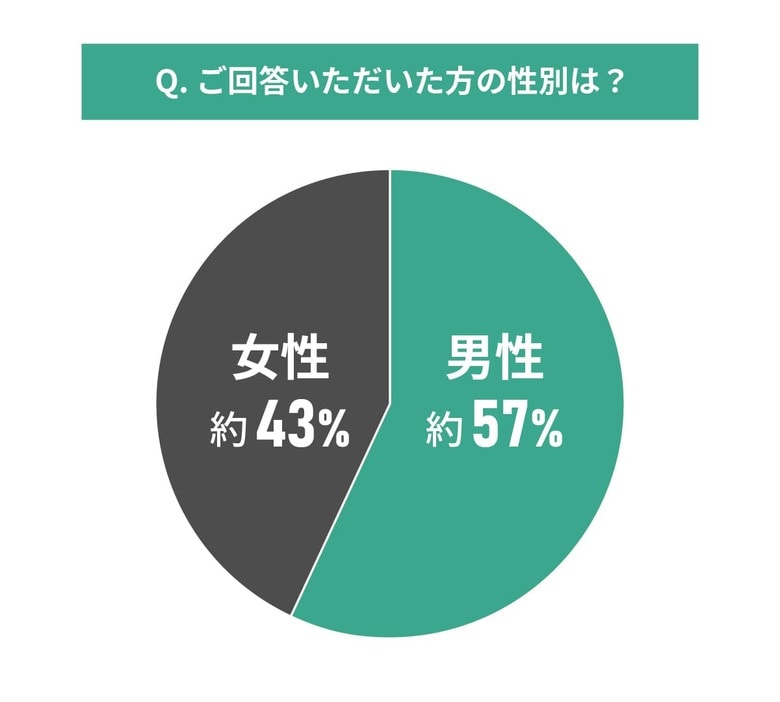 中古マンション購入の資金確保に関する調査結果｜日本の経済的な状況は関係しているか？