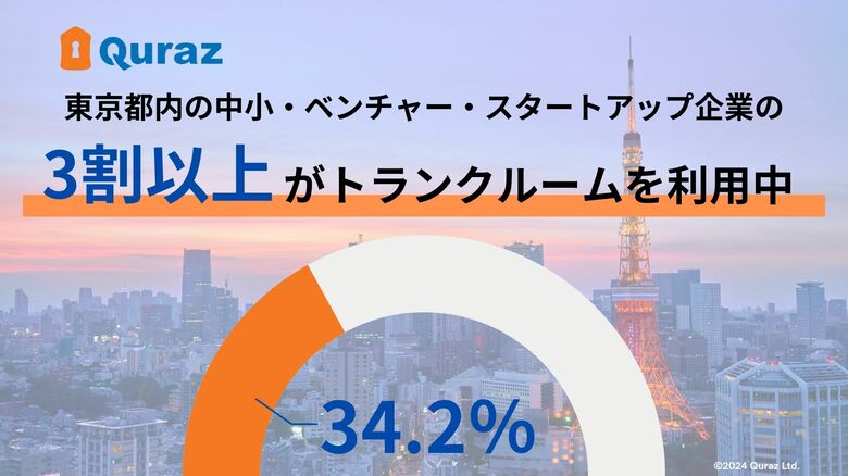 広がるトランクルームの“法人”利用 都内企業の3割以上がトランクルームを利用中!