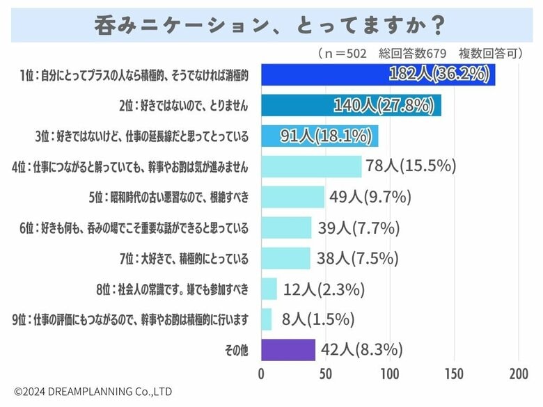 昭和の悪習?呑みニケーションってどう思う?【アンケート結果発表】