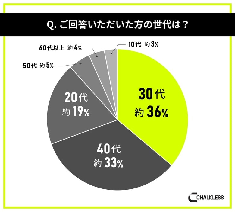 eスポーツ・ゲーム経験者を対象にした滑り止めに関する意識調査