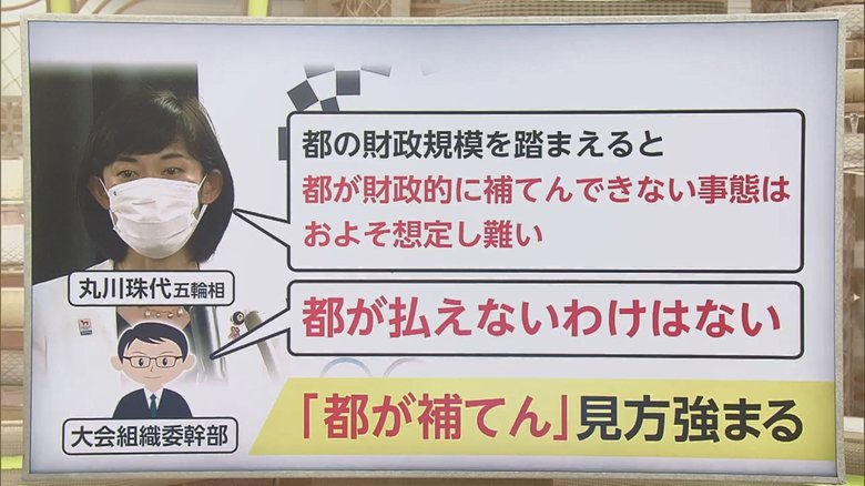 赤字は「都が補填」の見方が強まっている