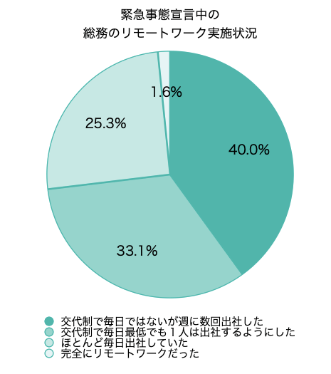 提供:株式会社月刊総務
